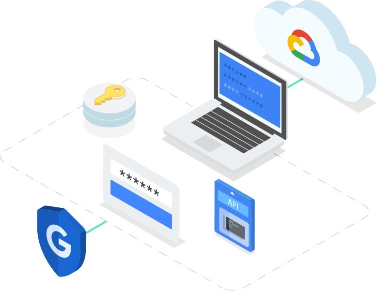 Code Magic Environment Variables vs GCP Secret Manager