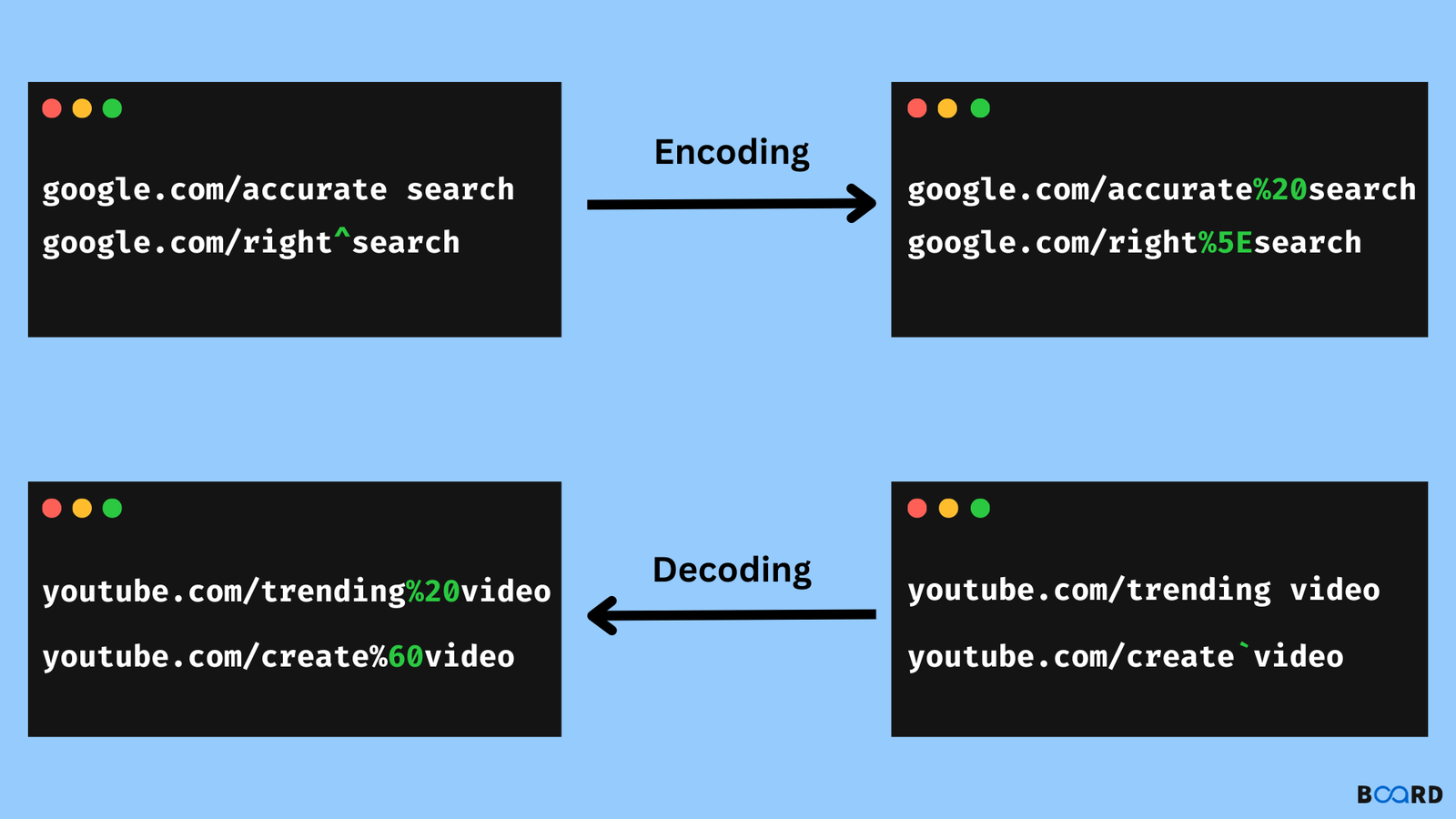 Encode and Decode URI Component – Handling special characters in URL scheme
