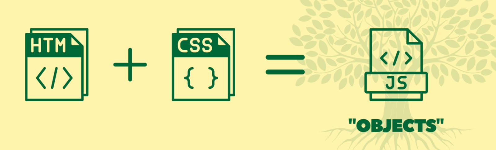 How DOM and CSSOM created during Browser Page Rendering